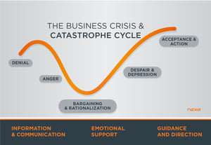 المراحل الـ 5 لمنحى أزمة الأعمال التجارية والكوارث: جائحة كوفيد-19