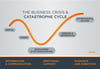 The 5 Stages of the Business Crisis & Catastrophe Cycle: COVID-19