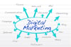 The Impact of Machine Learning on Digital Marketing Optimization